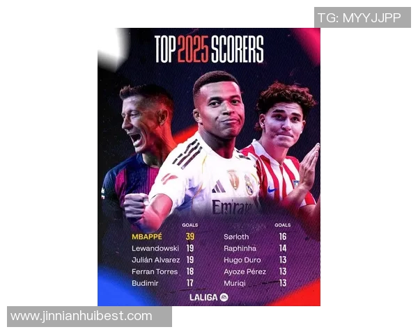 2025年西甲机会创造排行榜姆巴佩领衔佩德里紧随其后亚马尔居莱尔表现抢眼 2025年西甲机会创造排行榜姆巴佩领衔佩德里紧随其后亚马尔居莱尔表现抢眼